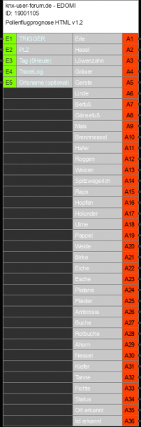 Bild des Bausteins 19001105de