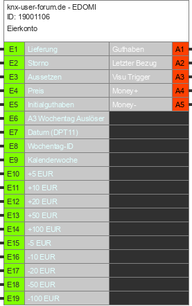Bild des Bausteins 19001106de