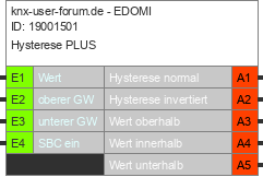Bild des Bausteins 19001501de