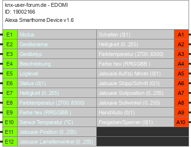 Knx User Forum Service Download Liste