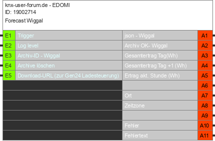 Bild des Bausteins 19002714de