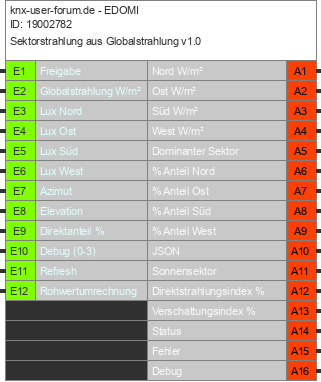 Bild des Bausteins 19002782de