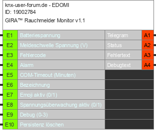 Bild des Bausteins 19002784de