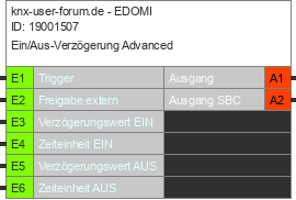 Bild des Bausteins 19001507de