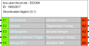 Bild des Bausteins 19002617de
