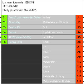 Bild des Bausteins 19002619de