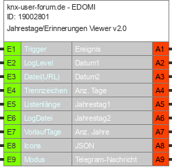 Bild des Bausteins 19002801de