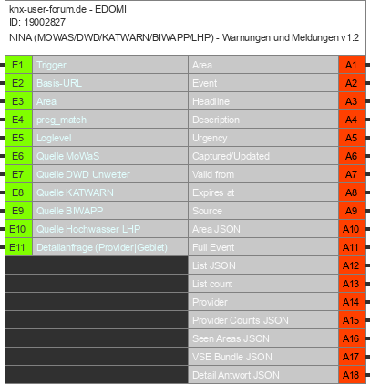 Bild des Bausteins 19002827de